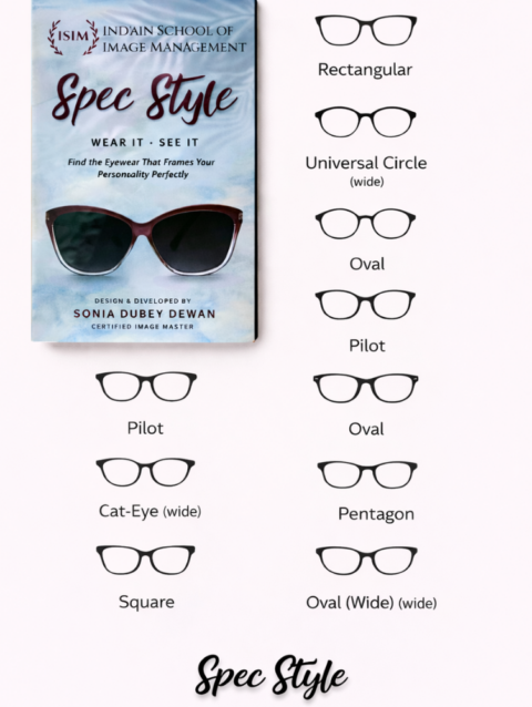 Spec Style